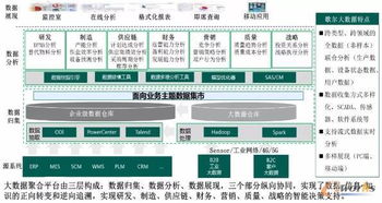 歌爾股份打造面向可重構(gòu)和微服務(wù)的可穿戴產(chǎn)品智慧工廠