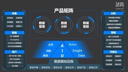 諸葛io榮登《2021ToB行業(yè)年度榜單·產(chǎn)品價值榜》 以數(shù)據(jù)智能驅(qū)動企業(yè)增長